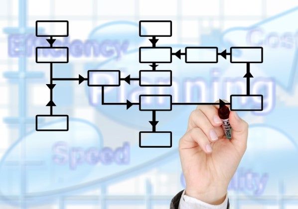 supply chains