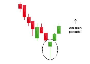 Estrategias de trading y consejos  sobre patrones de velas japonesas